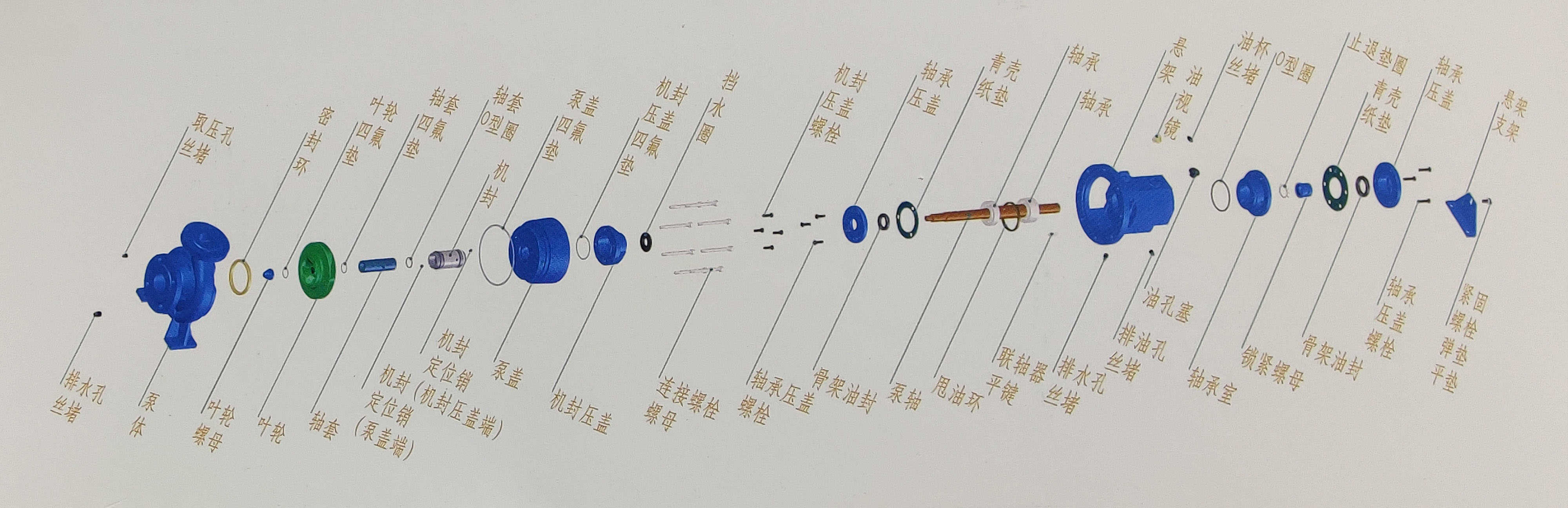 NXH系列單級端吸化工離心泵結構圖